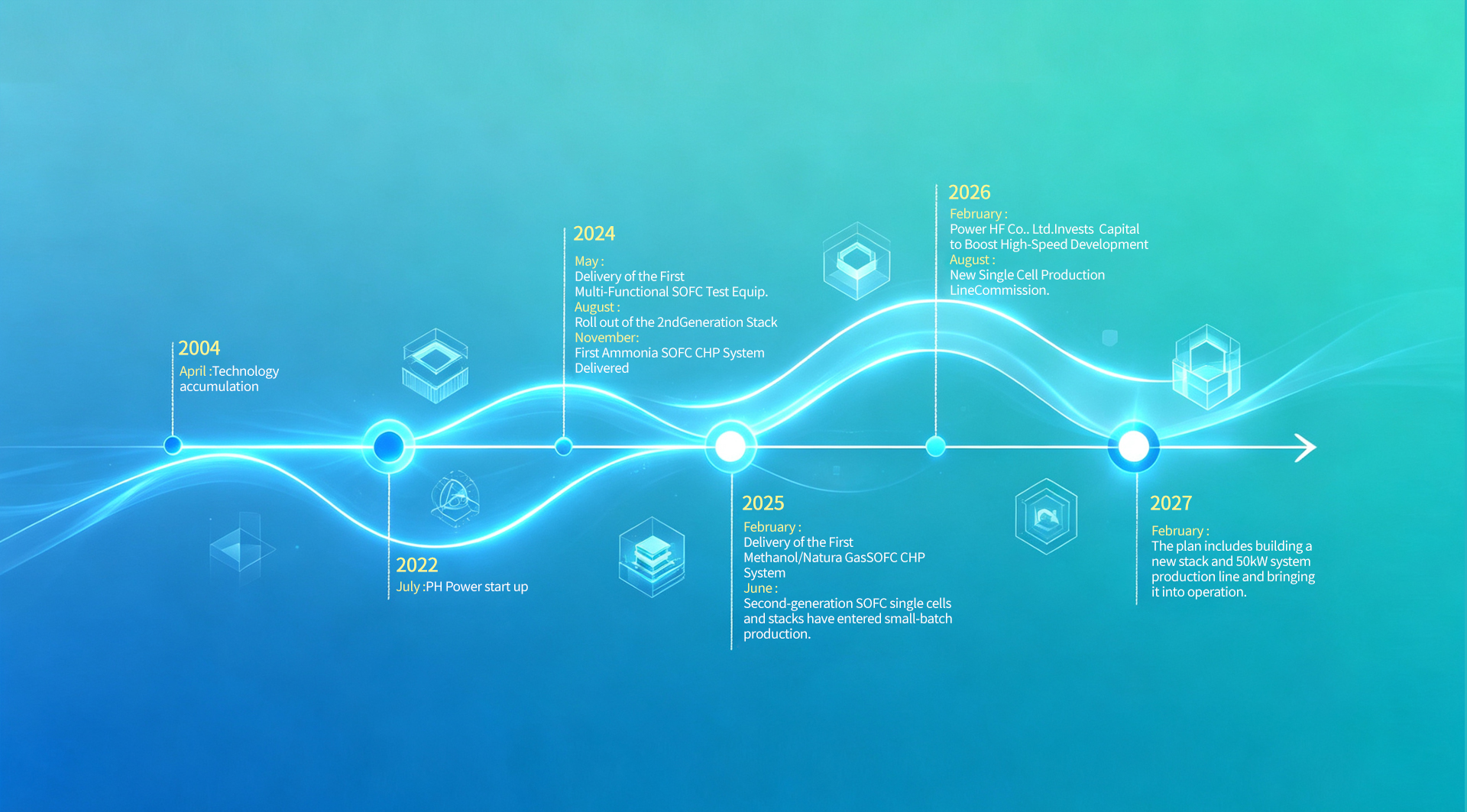 Hydrogen Starts New, Green Powers Future